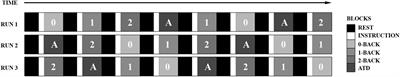 The Effects of Working Memory Load on Auditory Distraction in Adults With Attention Deficit Hyperactivity Disorder